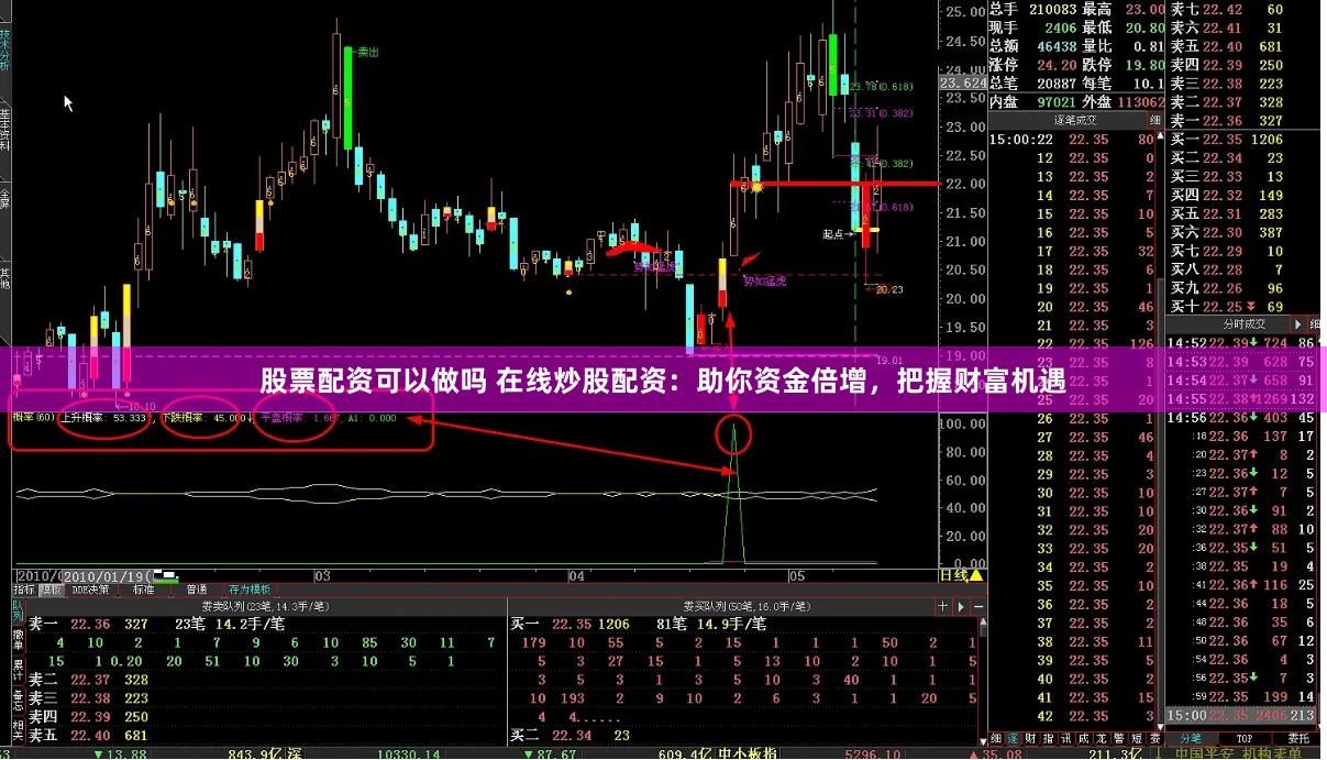 股票配资可以做吗 在线炒股配资：助你资金倍增，把握财富机遇