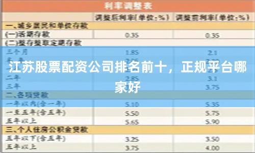 江苏股票配资公司排名前十，正规平台哪家好